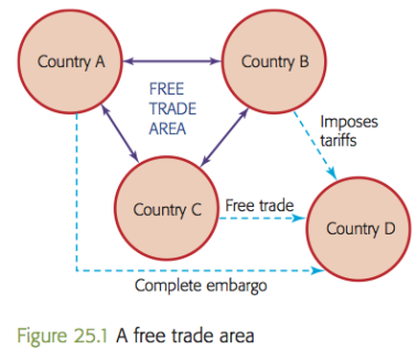 What Is A Trade Bloc, And Why Are They Formed? - WorldAtlas